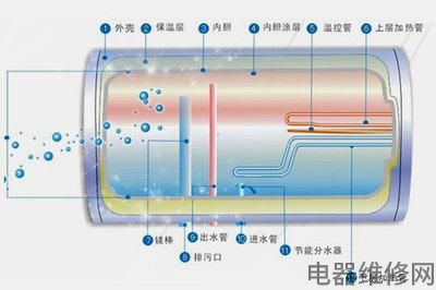 热水器加热时声音大是什么原因？