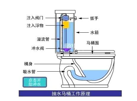 疏通马桶多少钱？如何疏通马桶？